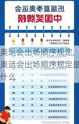 奥运会出场顺序规定,奥运会出场顺序规定是什么