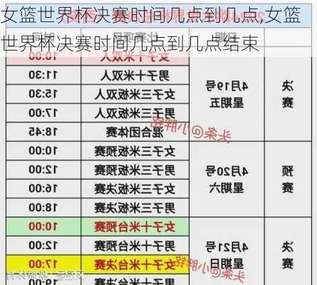 女篮世界杯决赛时间几点到几点,女篮世界杯决赛时间几点到几点结束