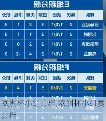 欧洲杯小组分档,欧洲杯小组赛分档
