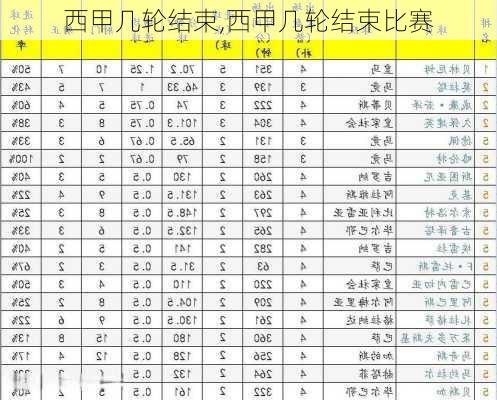西甲几轮结束,西甲几轮结束比赛