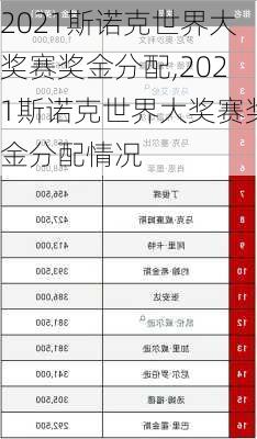 2021斯诺克世界大奖赛奖金分配,2021斯诺克世界大奖赛奖金分配情况