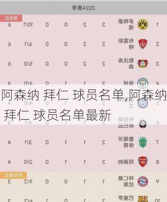 阿森纳 拜仁 球员名单,阿森纳 拜仁 球员名单最新