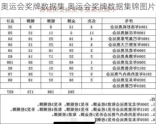 奥运会奖牌数据集,奥运会奖牌数据集锦图片