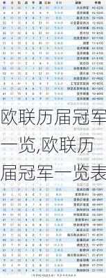 欧联历届冠军一览,欧联历届冠军一览表