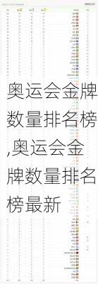 奥运会金牌数量排名榜,奥运会金牌数量排名榜最新