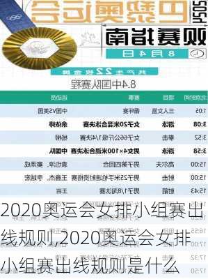 2020奥运会女排小组赛出线规则,2020奥运会女排小组赛出线规则是什么