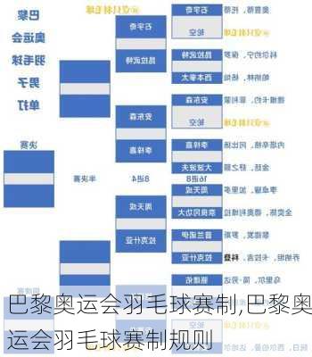 巴黎奥运会羽毛球赛制,巴黎奥运会羽毛球赛制规则
