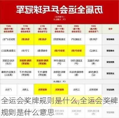 全运会奖牌规则是什么,全运会奖牌规则是什么意思