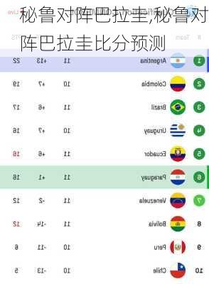 秘鲁对阵巴拉圭,秘鲁对阵巴拉圭比分预测