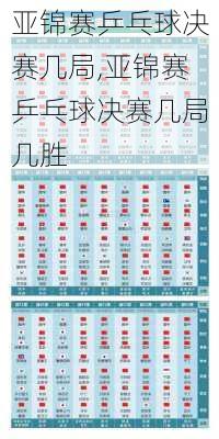 亚锦赛乒乓球决赛几局,亚锦赛乒乓球决赛几局几胜
