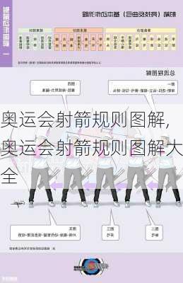 奥运会射箭规则图解,奥运会射箭规则图解大全