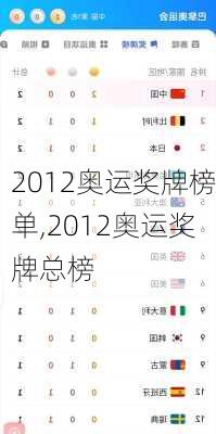 2012奥运奖牌榜单,2012奥运奖牌总榜