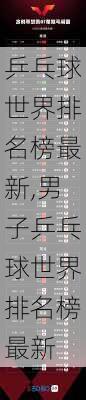 乒乓球世界排名榜最新,男子乒乓球世界排名榜最新