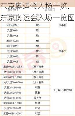 东京奥运会入场一览,东京奥运会入场一览图