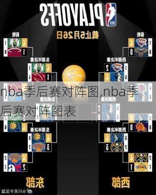 nba季后赛对阵图,nba季后赛对阵图表
