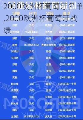 2000欧洲杯葡萄牙名单,2000欧洲杯葡萄牙战绩