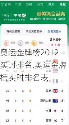奥运金牌榜2012实时排名,奥运金牌榜实时排名表