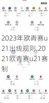 2023年欧青赛u21出线规则,2021欧青赛u21赛制