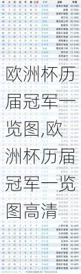 欧洲杯历届冠军一览图,欧洲杯历届冠军一览图高清