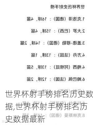 世界杯射手榜排名历史数据,世界杯射手榜排名历史数据最新