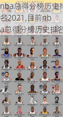 nba总得分榜历史排名2021,目前nba总得分榜历史排名
