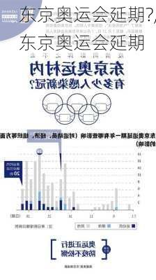 东京奥运会延期?,东京奥运会延期