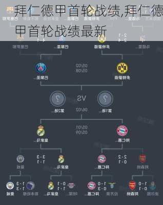 拜仁德甲首轮战绩,拜仁德甲首轮战绩最新