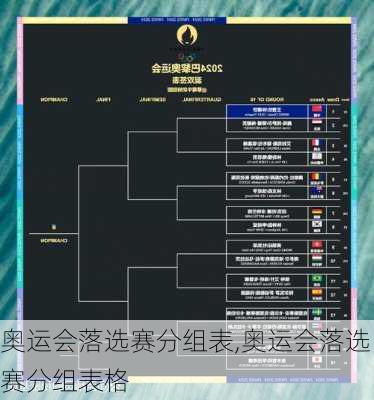 奥运会落选赛分组表,奥运会落选赛分组表格