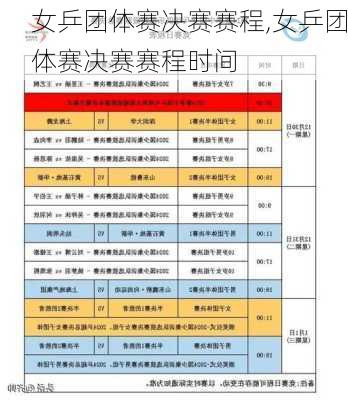 女乒团体赛决赛赛程,女乒团体赛决赛赛程时间