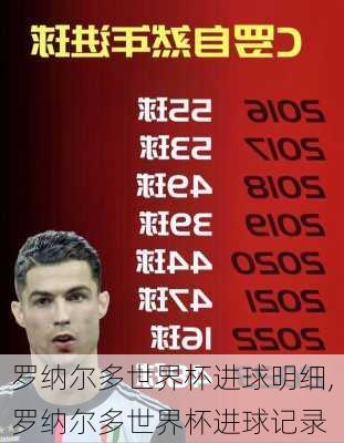 罗纳尔多世界杯进球明细,罗纳尔多世界杯进球记录