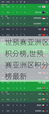 世预赛亚洲区积分榜,世预赛亚洲区积分榜最新
