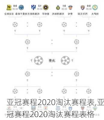 亚冠赛程2020淘汰赛程表,亚冠赛程2020淘汰赛程表格