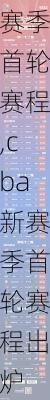 cba新赛季首轮赛程,cba新赛季首轮赛程出炉