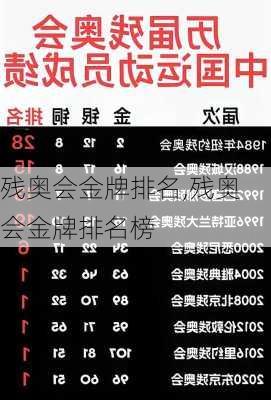 残奥会金牌排名,残奥会金牌排名榜