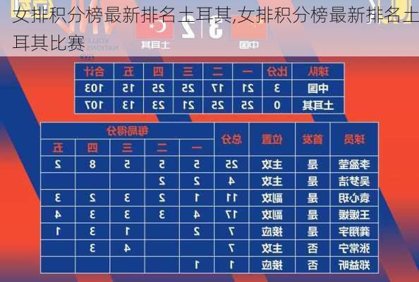 女排积分榜最新排名土耳其,女排积分榜最新排名土耳其比赛