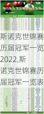 斯诺克世锦赛历届冠军一览2022,斯诺克世锦赛历届冠军一览表