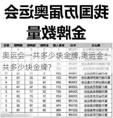 奥运会一共多少块金牌,奥运会一共多少块金牌?