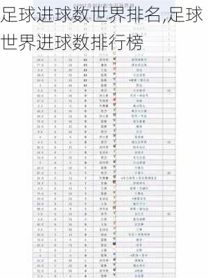 足球进球数世界排名,足球世界进球数排行榜
