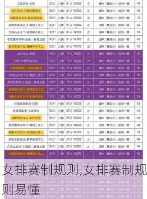女排赛制规则,女排赛制规则易懂