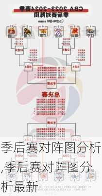 季后赛对阵图分析,季后赛对阵图分析最新