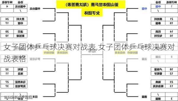 女子团体乒乓球决赛对战表,女子团体乒乓球决赛对战表格