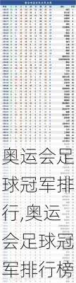 奥运会足球冠军排行,奥运会足球冠军排行榜