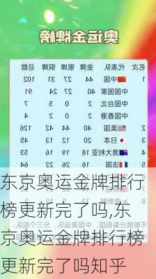 东京奥运金牌排行榜更新完了吗,东京奥运金牌排行榜更新完了吗知乎