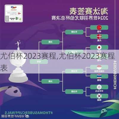 尤伯杯2023赛程,尤伯杯2023赛程表