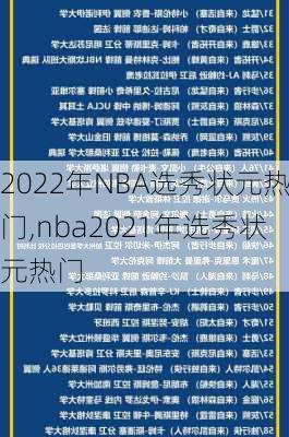 2022年NBA选秀状元热门,nba2021年选秀状元热门