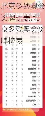 北京冬残奥会奖牌榜表,北京冬残奥会奖牌榜表