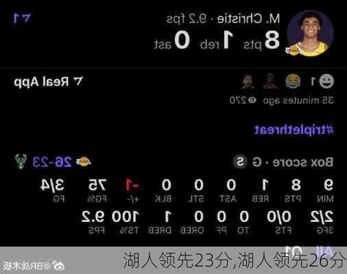 湖人领先23分,湖人领先26分