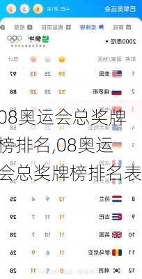08奥运会总奖牌榜排名,08奥运会总奖牌榜排名表