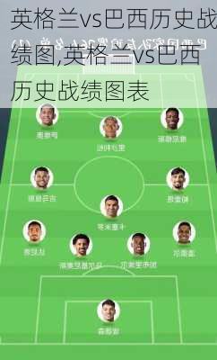 英格兰vs巴西历史战绩图,英格兰vs巴西历史战绩图表