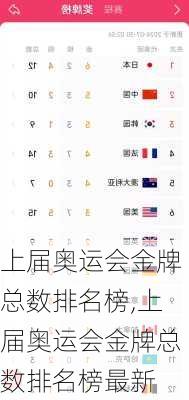 上届奥运会金牌总数排名榜,上届奥运会金牌总数排名榜最新